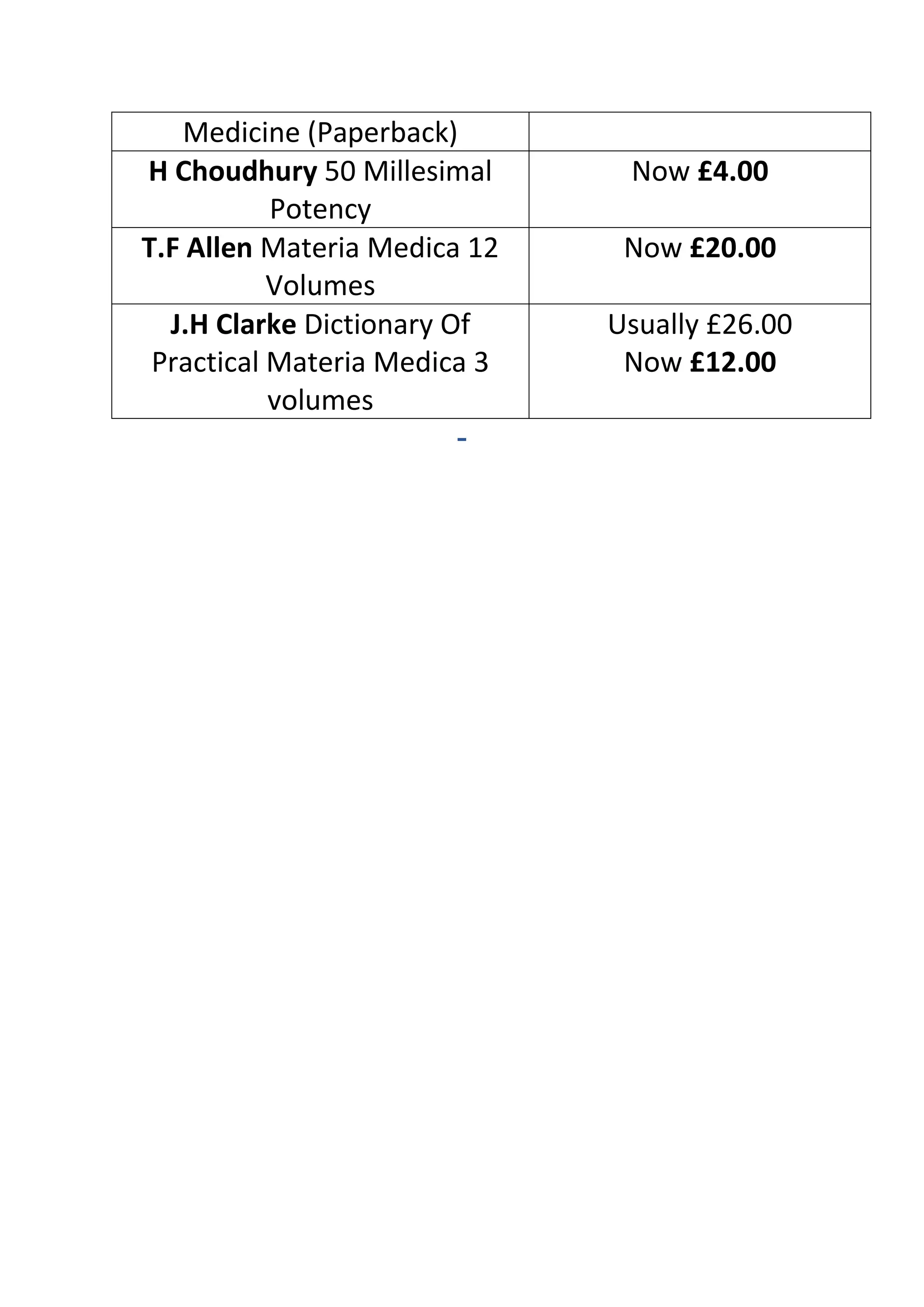 Medicine (Paperback)
H Choudhury 50 Millesimal
Potency
Now £4.00
T.F Allen Materia Medica 12
Volumes
Now £20.00
J.H Clarke Dictionary Of
Practical Materia Medica 3
volumes
Usually £26.00
Now £12.00
-
 