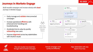 © 2021 Adobe. All Rights Reserved. Adobe
Confidential.
 