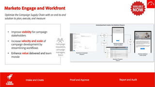 © 2021 Adobe. All Rights Reserved. Adobe
Confidential.
 