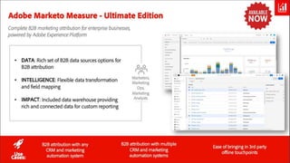 © 2021 Adobe. All Rights Reserved. Adobe
Confidential.
 