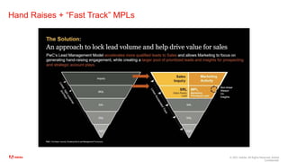 © 2021 Adobe. All Rights Reserved. Adobe
Confidential.
Hand Raises + “Fast Track” MPLs
 