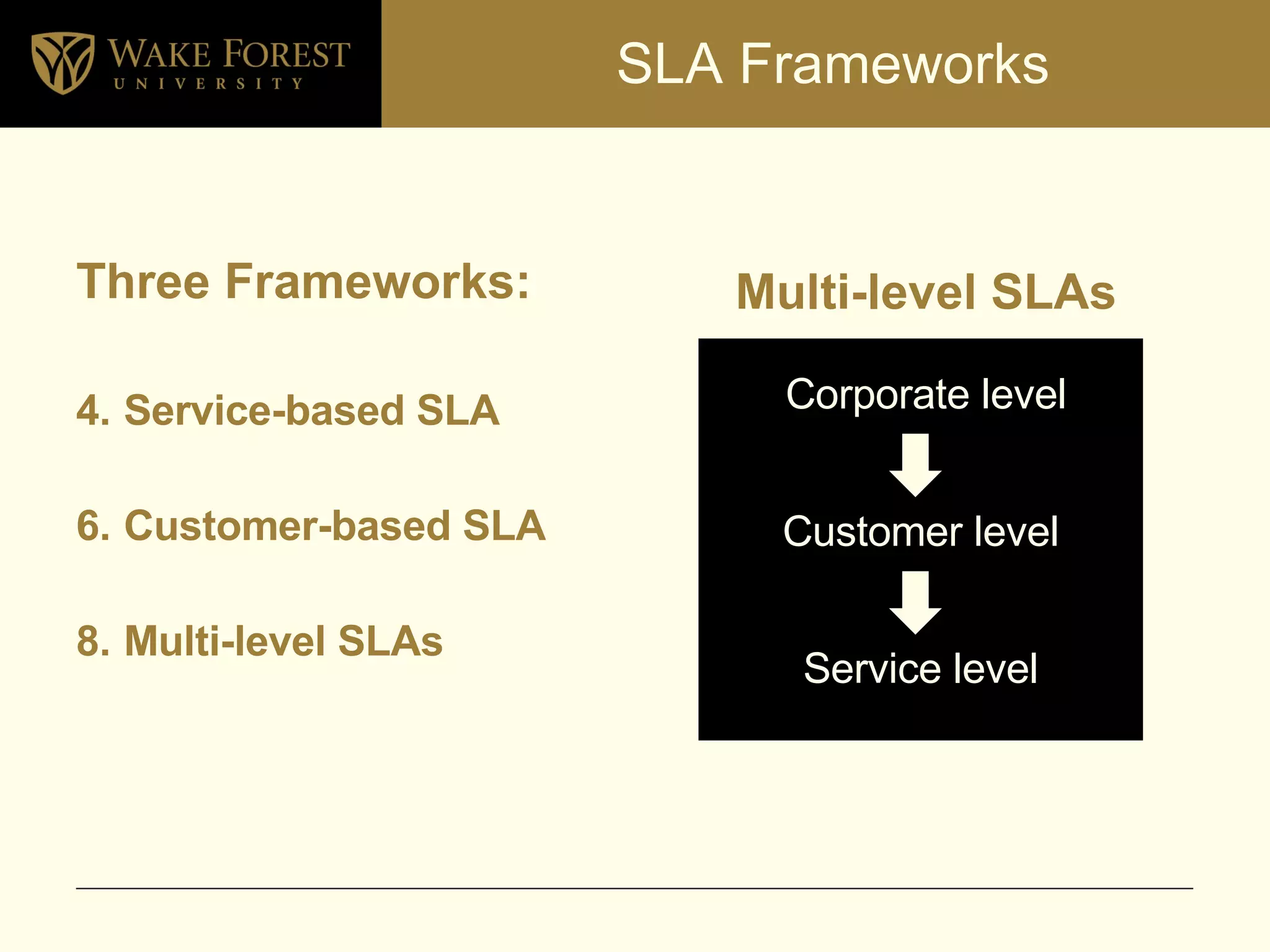 SLA Frameworks Three Frameworks: Service-based SLA Customer-based SLA Multi-level SLAs Multi-level SLAs Corporate level Customer level Service level 