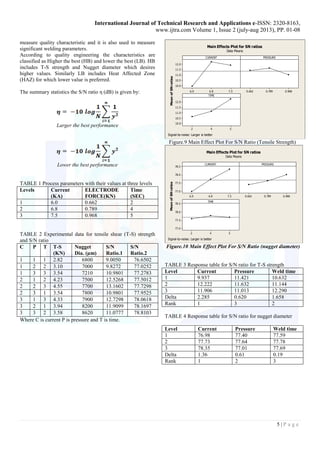 International Journal of Technical Research and Applications e-ISSN: 2320-8163, 
www.ijtra.com Volume 1, Issue 2 (july-aug 2013), PP. 01-08 
5 | P a g e 
measure quality characteristic and it is also used to measure 
significant welding parameters. 
According to quality engineering the characteristics are 
classified as Higher the best (HB) and lower the best (LB). HB 
includes T-S strength and Nugget diameter which desires 
higher values. Similarly LB includes Heat Affected Zone 
(HAZ) for which lower value is preferred. 
The summary statistics the S/N ratio η (dB) is given by: 
Larger the best performance 
Lower the best performance 
TABLE 1 Process parameters with their values at three levels 
Levels Current 
(KA) 
ELECTRODE 
FORCE(KN) 
Time 
(SEC) 
1 6.0 0.662 2 
2 6.8 0.789 4 
3 7.5 0.968 5 
TABLE 2 Experimental data for tensile shear (T-S) strength 
and S/N ratio 
C 
P T 
T-S 
(KN) 
Nugget 
Dia. (μm) 
S/N 
Ratio.1 
S/N 
Ratio.2 
1 1 1 2.82 6800 9.0050 76.6502 
1 2 2 3.10 7000 9.8272 77.0252 
1 3 3 3.54 7210 10.9801 77.2783 
2 1 2 4.23 7500 12.5268 77.5012 
2 2 3 4.55 7700 13.1602 77.7298 
2 3 1 3.54 7800 10.9801 77.9525 
3 1 3 4.33 7900 12.7298 78.0618 
3 2 1 3.94 8200 11.9099 78.1697 
3 3 2 3.58 8620 11.0777 78.8103 
Where C is current P is pressure and T is time. 
6.0 6.8 7.5 
12.0 
11.5 
11.0 
10.5 
10.0 
0.662 0.789 0.968 
2 4 5 
12.0 
11.5 
11.0 
10.5 
10.0 
CURRENT 
Mean of SN ratios 
PRESSURE 
TIME 
Main Effects Plot for SN ratios 
Data Means 
Signal-to-noise: Larger is better 
Figure.9 Main Effect Plot For S/N Ratio (Tensile Strength) 
6.0 6.8 7.5 
78.5 
78.0 
77.5 
77.0 
0.662 0.789 0.968 
2 4 5 
78.5 
78.0 
77.5 
77.0 
CURRENT 
Mean of SN ratios 
PRESSURE 
TIME 
Main Effects Plot for SN ratios 
Data Means 
Signal-to-noise: Larger is better 
Figure.10 Main Effect Plot For S/N Ratio (nugget diameter) 
TABLE 3 Response table for S/N ratio for T-S strength 
Level Current Pressure Weld time 
1 9.937 11.421 10.632 
2 12.222 11.632 11.144 
3 11.906 11.013 12.290 
Delta 2.285 0.620 1.658 
Rank 1 3 2 
TABLE 4 Response table for S/N ratio for nugget diameter 
Level Current Pressure Weld time 
1 76.98 77.40 77.59 
2 77.73 77.64 77.78 
3 78.35 77.01 77.69 
Delta 1.36 0.61 0.19 
Rank 1 2 3 
 