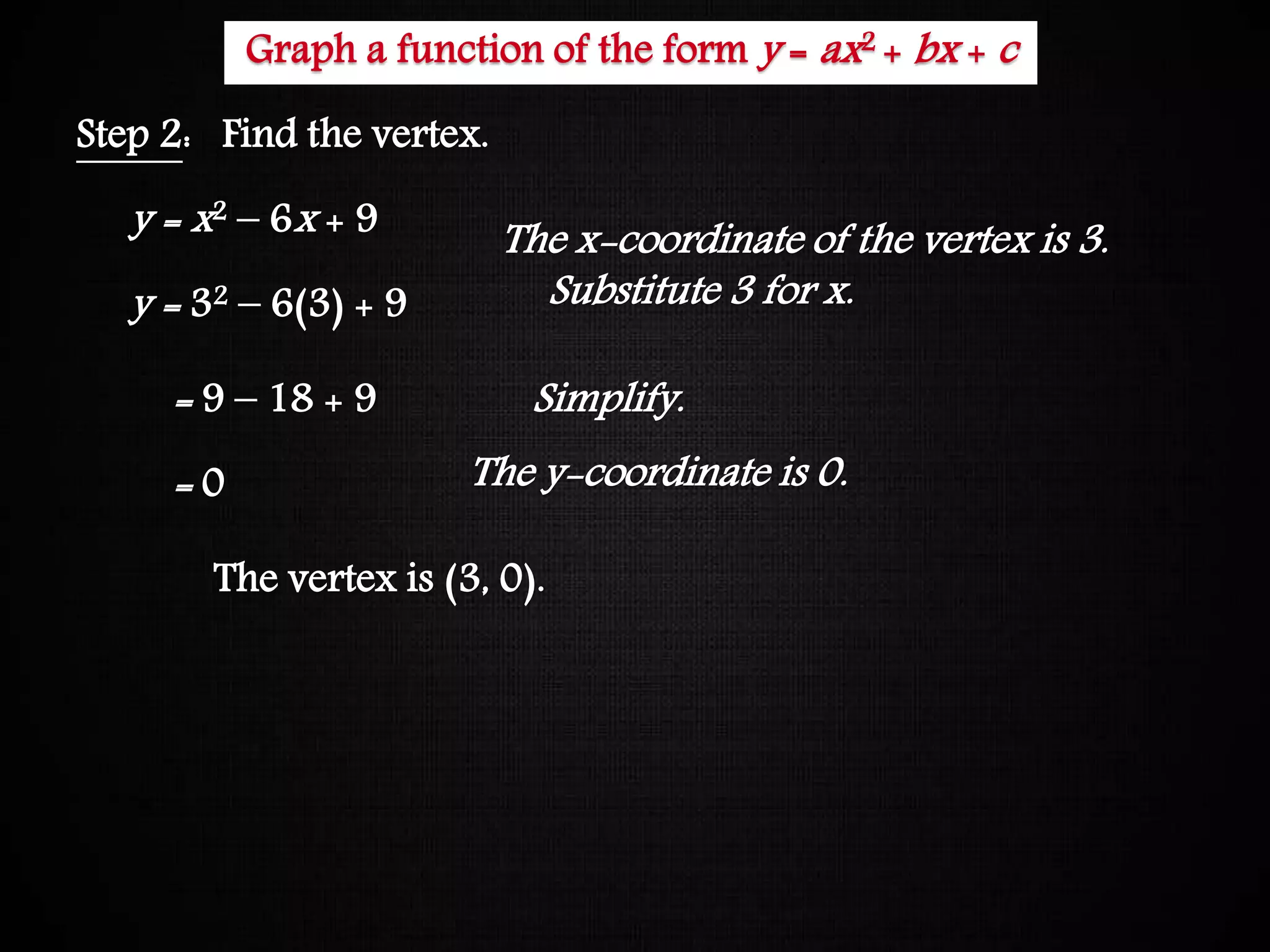 Graphing Quadratic Functions
Step 2: Find the vertex.
Simplify.= 9 – 18 + 9
= 0
The vertex is (3, 0).
The x-coordinate of the vertex is 3.
Substitute 3 for x.
The y-coordinate is 0.
y = x2 – 6x + 9
y = 32 – 6(3) + 9
Graph a function of the form y = ax2 + bx + c
 