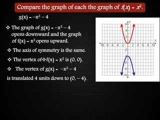 Graphing Quadratic FunctionsCompare the graph of each the graph of f(x) = x2.
g(x) = –x2 – 4
 The graph of g(x) = –x2 – 4
opens downward and the graph
of f(x) = x2 opens upward.
 The vertex of g(x) = –x2 – 4
f(x) = x2 is (0, 0).
is translated 4 units down to (0, – 4).
 The vertex of
 The axis of symmetry is the same.
 