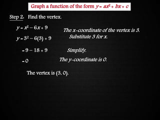 Graphing Quadratic Functions
Step 2: Find the vertex.
Simplify.= 9 – 18 + 9
= 0
The vertex is (3, 0).
The x-coordinate of the vertex is 3.
Substitute 3 for x.
The y-coordinate is 0.
y = x2 – 6x + 9
y = 32 – 6(3) + 9
Graph a function of the form y = ax2 + bx + c
 