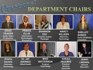 DOUG           PRINCE         SHANNON            NANCY        SHELLEY
YEAGER           ELLIS           ZOZ             KILLEEN
Audio Video     Information                                    BOSKO
                              Criminal Justice    Veterinary   Early Childhood
Production     Technologies      Paralegal       Technology
                Biomedical                                     Education




 Anisha        Dr. JAY           MIKE              SARAH         JERRY
 Daniels      AVENIDO         BATTERSON           TAULBEE       LINDAHL
 Business     Allied Health       Surgical         Practical      General
Technology                       Technology         Nursing      Education
                                                   Associate
 