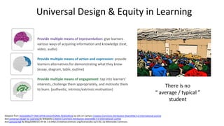Universal Design & Equity in Learning
Provide multiple means of representation: give learners
various ways of acquiring information and knowledge (text,
video, audio)
Provide multiple means of action and expression: provide
learners alternatives for demonstrating what they know
(essay, diagram, table, outline)
Provide multiple means of engagement: tap into learners'
interests, challenge them appropriately, and motivate them
to learn. (authentic, intrinsic/extrinsic motivation)
Adapted from ACCESSIBILITY AND OPEN EDUCATIONAL RESOURCES by UDL on Campus Creative Commons Attribution-ShareAlike 4.0 International License
And Universal Design for Learning by Wikipedia Creative Commons Attribution-ShareAlike 4.0 International License
And Lecture Hall By Xbxg32000 [CC BY-SA 3.0 (http://creativecommons.org/licenses/by-sa/3.0)], via Wikimedia Commons
There is no
“ average / typical ”
student
 