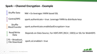 Running Spark in Production | PPT