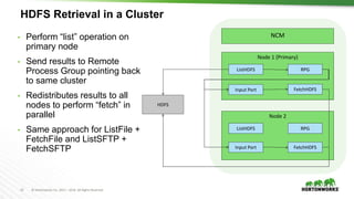13 © Hortonworks Inc. 2011 – 2016. All Rights Reserved
HDFS Retrieval in a Cluster
NCM
Node 1 (Primary)
ListHDFS
HDFS
FetchHDFS
RPG
Input Port
Node 2
ListHDFS
FetchHDFS
RPG
Input Port
• Perform “list” operation on
primary node
• Send results to Remote
Process Group pointing back
to same cluster
• Redistributes results to all
nodes to perform “fetch” in
parallel
• Same approach for ListFile +
FetchFile and ListSFTP +
FetchSFTP
 