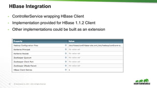14 © Hortonworks Inc. 2011 – 2016. All Rights Reserved
HBase Integration
• ControllerService wrapping HBase Client
• Implementation provided for HBase 1.1.2 Client
• Other implementations could be built as an extension
 