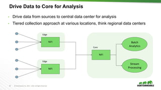 25 © Hortonworks Inc. 2011 – 2016. All Rights Reserved
Drive Data to Core for Analysis
NiFi
Stream
Processing
NiFi
NiFi
• Drive data from sources to central data center for analysis
• Tiered collection approach at various locations, think regional data centers
Edge
Edge
Core
Batch
Analytics
 