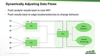 26 © Hortonworks Inc. 2011 – 2016. All Rights Reserved
Dynamically Adjusting Data Flows
• Push analytic results back to core NiFi
• Push results back to edge locations/devices to change behavior
NiFi
NiFi
NiFi
Edge
Edge
Core
Batch
Analytics
Stream
Processing
 
