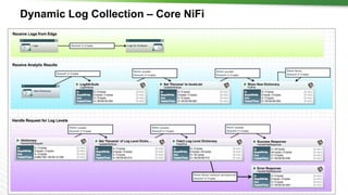 29 © Hortonworks Inc. 2011 – 2016. All Rights Reserved
Dynamic Log Collection – Core NiFi
 
