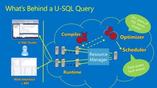 What’s Behind a U-SQL Query
. . .
. . .
…
…
…
 
