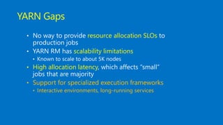 YARN Gaps
resource allocation SLOs
scalability limitations
• High allocation latency
• Support for specialized execution frameworks
• Interactive environments, long-running services
 