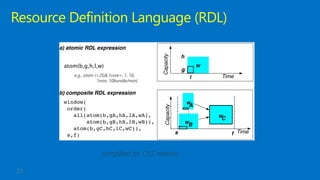 Resource Definition Language (RDL)
e.g., atom (<2GB,1core>, 1, 10,
1min, 10bundle/min)
(simplified for OSS release)
 
