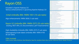 Initial Umbrella JIRA: YARN-1051 (14 sub-tasks)
Rayon OSS
Rayon V2 Umbrella JIRA: YARN-2572 (25 sub-tasks)
(tooling, REST APIs, UI, Documentation, perf-improvements)
High-Availability Umbrella JIRA: YARN-2573 (7 sub-tasks)
Heterogeneity/node-labels Umbrella JIRA: YARN-4193
(8 sub-tasks)
Algo enhancements: YARN-3656 (1 sub-task)
Folks Involved:
Carlo Curino, Subru Krishnan, Ishai Menache, Sean Po, Jonathan Yaniv, Arun Suresh, Abhunav Dhoot, Alexey Tumanov
Included in Apache Hadoop 2.6
Various enhancements in upcoming Apache Hadoop 2.8
 