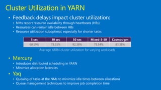 • Mercury
• Yaq
Cluster Utilization in YARN
5 sec 10 sec 50 sec Mixed-5-50 Cosmos-gm
60.59% 78.35% 92.38% 78.54% 83.38%
 