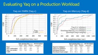 Evaluating Yaq on a Production Workload
 