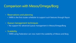 • Reservations and planning
• Queue management techniques
• Scalability
Comparison with Mesos/Omega/Borg
 