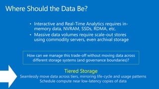 • Interactive and Real-Time Analytics requires i
• Massive data volumes require scale-out stores
using commodity servers, even archival storage
Tiered Storage
Seamlessly move data across tiers, mirroring life-cycle and usage patterns
Schedule compute near low-latency copies of data
How can we manage this trade-off without moving data across
different storage systems (and governance boundaries)?
 