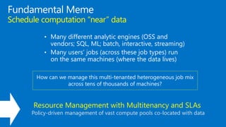 • Many different analytic engines (OSS and
vendors; SQL, ML; batch, interactive, streaming)
• Many users’ jobs (across these job types) run
on the same machines (where the data lives)
Resource Management with Multitenancy and SLAs
Policy-driven management of vast compute pools co-located with data
Schedule computation “near” data
How can we manage this multi-tenanted heterogeneous job mix
across tens of thousands of machines?
 