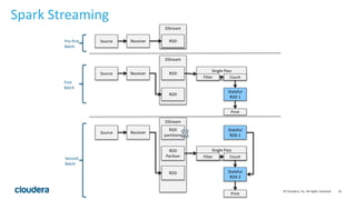 16© Cloudera, Inc. All rights reserved.
DStream
DStream
DStream
Single Pass
Source Receiver RDD
Source Receiver RDD
RDD
Filter Count
Print
Source Receiver
RDD
partitions
RDD
Parition
RDD
Single Pass
Filter Count
Pre-first
Batch
First
Batch
Second
Batch
Stateful
RDD 1
Print
Stateful
RDD 2
Stateful
RDD 1
Spark Streaming
 