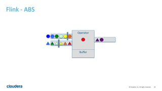18© Cloudera, Inc. All rights reserved.
Flink - ABS
Operator
Buffer
 