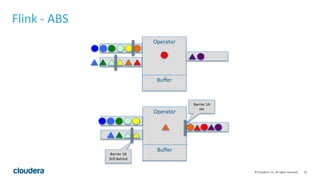 19© Cloudera, Inc. All rights reserved.
Operator
Buffer
Operator
Buffer
Flink - ABS
Barrier 1A
Hit
Barrier 1B
Still Behind
 