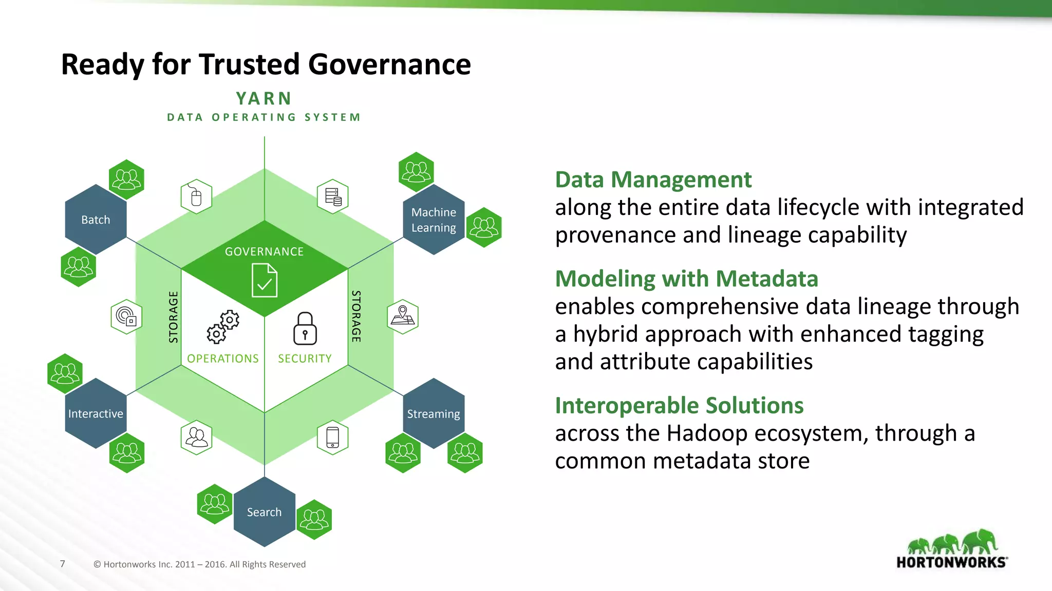 7 © Hortonworks Inc. 2011 – 2016. All Rights Reserved
Ready for Trusted Governance
OPERATIONS SECURITY
GOVERNANCE
STORAGE
STORAGE
Machine
Learning
Batch
StreamingInteractive
Search
GOVERNANCE
YA R N
D A T A O P E R A T I N G S Y S T E M
Data Management
along the entire data lifecycle with integrated
provenance and lineage capability
Modeling with Metadata
enables comprehensive data lineage through
a hybrid approach with enhanced tagging
and attribute capabilities
Interoperable Solutions
across the Hadoop ecosystem, through a
common metadata store
 