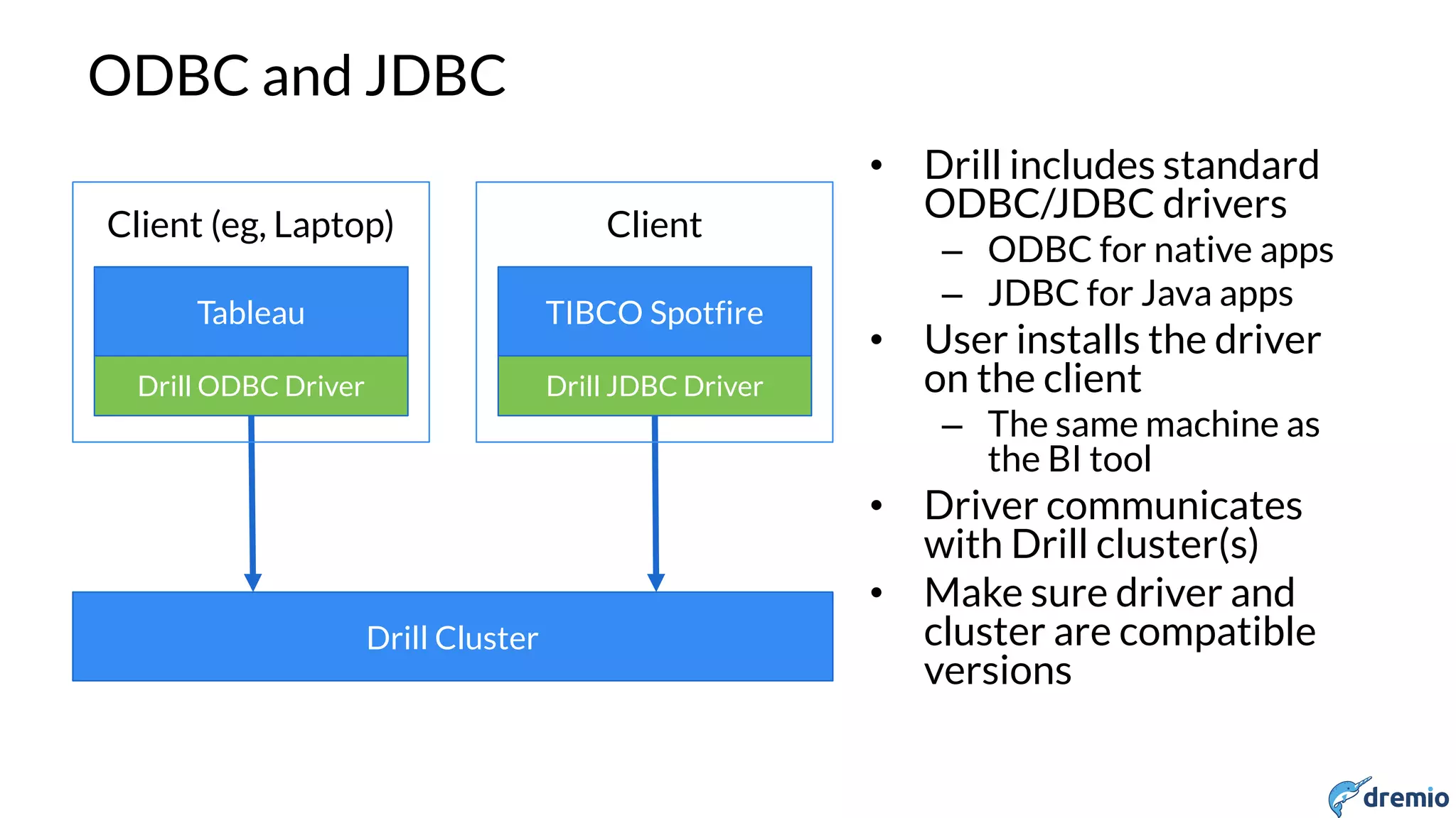 DREMIO
ODBC and JDBC
• Drill includes standard
ODBC/JDBC drivers
– ODBC for native apps
– JDBC for Java apps
• User installs the driver
on the client
– The same machine as
the BI tool
• Driver communicates
with Drill cluster(s)
• Make sure driver and
cluster are compatible
versions
Drill Cluster
Drill JDBC Driver
TIBCO Spotfire
Client
Drill ODBC Driver
Tableau
Client (eg, Laptop)
 