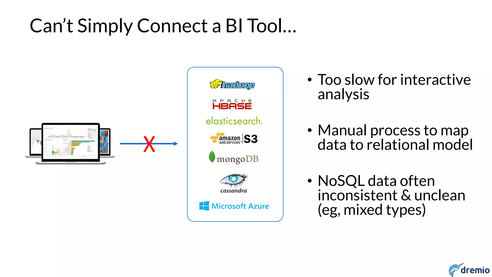 DREMIO
Can’t Simply Connect a BI Tool…
• Too slow for interactive
analysis
• Manual process to map
data to relational model
• NoSQL data often
inconsistent & unclean
(eg, mixed types)
X
 