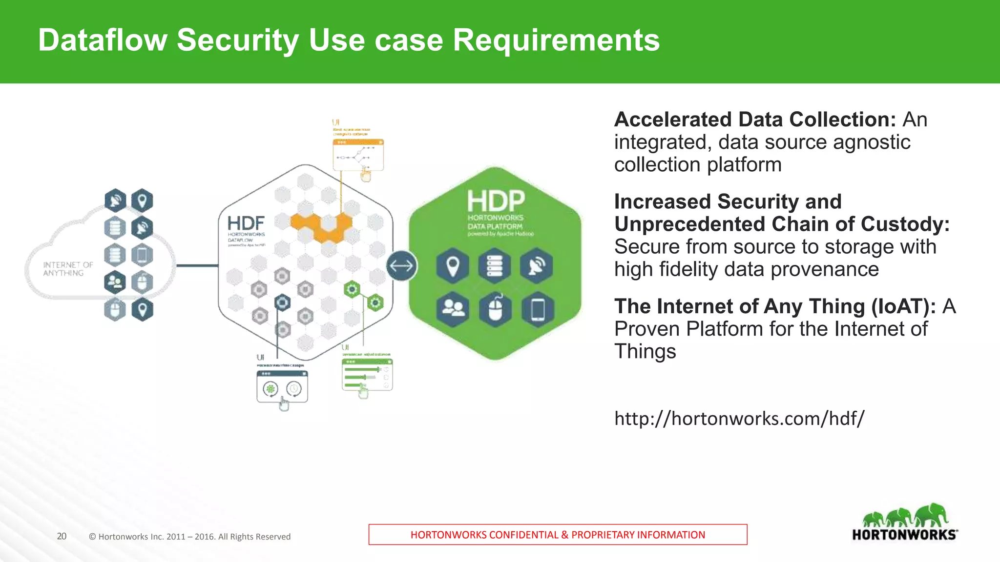 20 © Hortonworks Inc. 2011 – 2016. All Rights Reserved HORTONWORKS CONFIDENTIAL & PROPRIETARY INFORMATION
Dataflow Security Use case Requirements
Accelerated Data Collection: An
integrated, data source agnostic
collection platform
Increased Security and
Unprecedented Chain of Custody:
Secure from source to storage with
high fidelity data provenance
The Internet of Any Thing (IoAT): A
Proven Platform for the Internet of
Things
http://hortonworks.com/hdf/
 