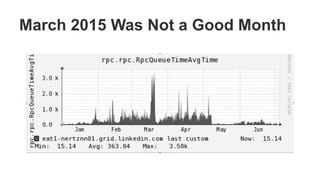 March 2015 Was Not a Good Month
 