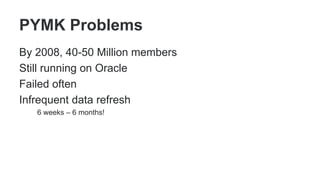 PYMK Problems
By 2008, 40-50 Million members
Still running on Oracle
Failed often
Infrequent data refresh
6 weeks – 6 months!
 