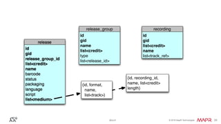 Real-World NoSQL Schema Design | PDF