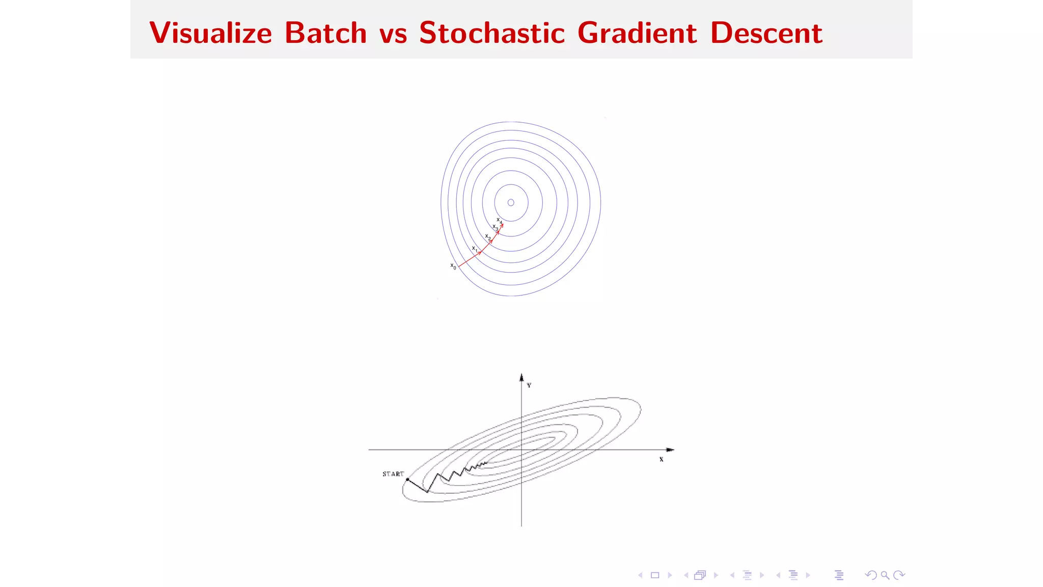 Visualize Batch vs Stochastic Gradient Descent
 