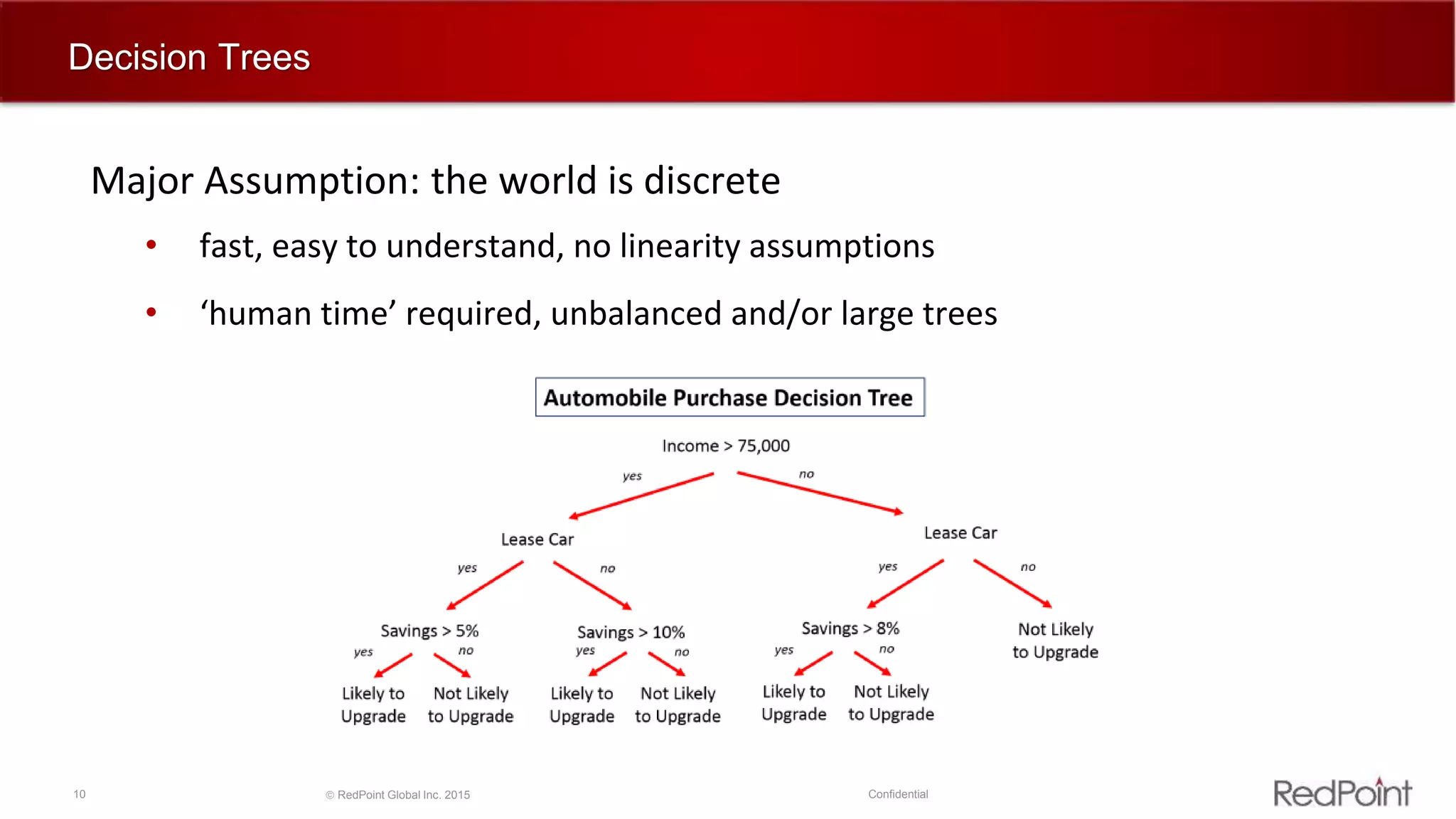 10  RedPoint Global Inc. 2015 Confidential
Decision Trees
Major Assumption: the world is discrete
• fast, easy to understand, no linearity assumptions
• ‘human time’ required, unbalanced and/or large trees
 