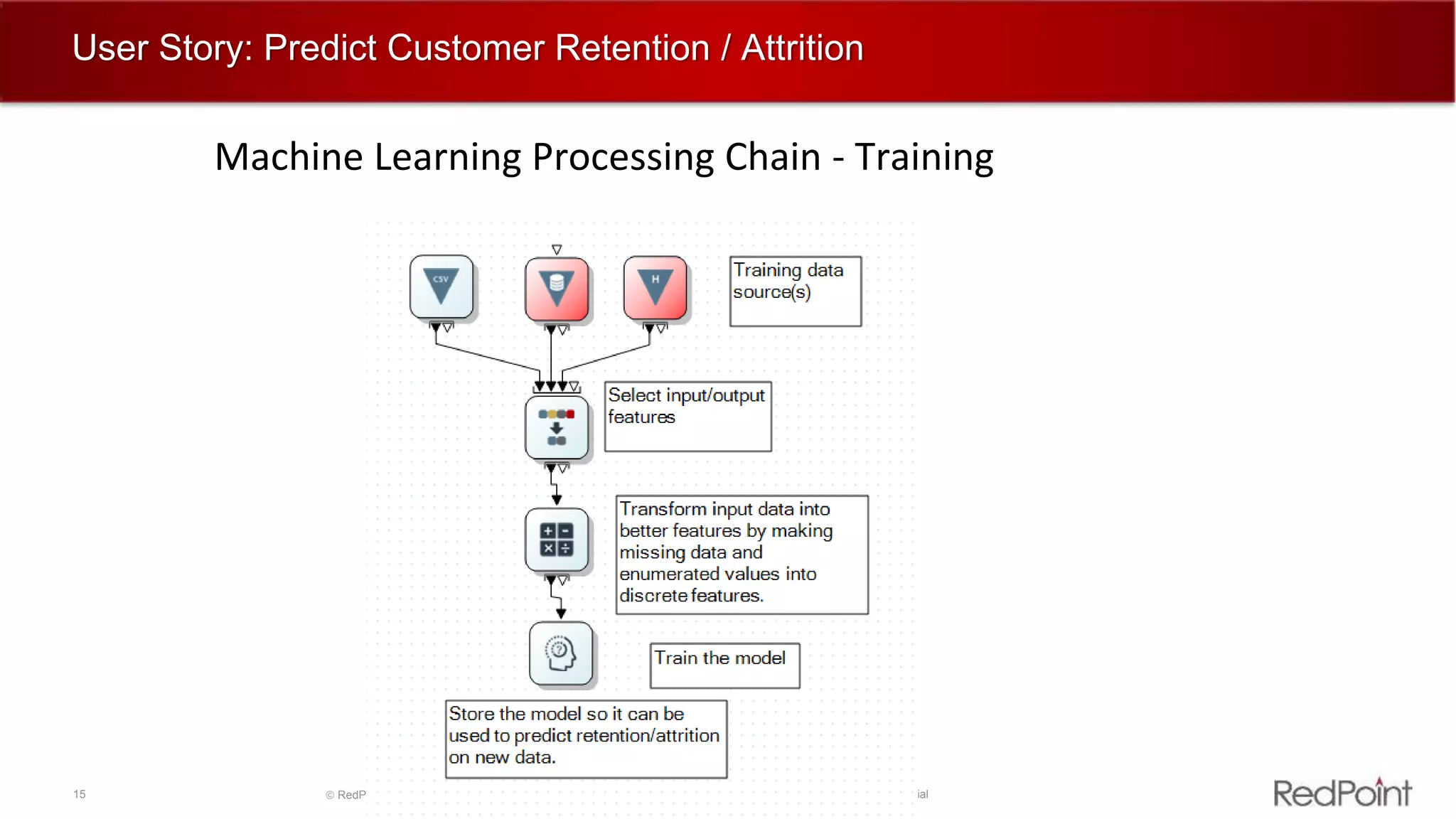 15  RedPoint Global Inc. 2015 Confidential
User Story: Predict Customer Retention / Attrition
Machine Learning Processing Chain - Training
 