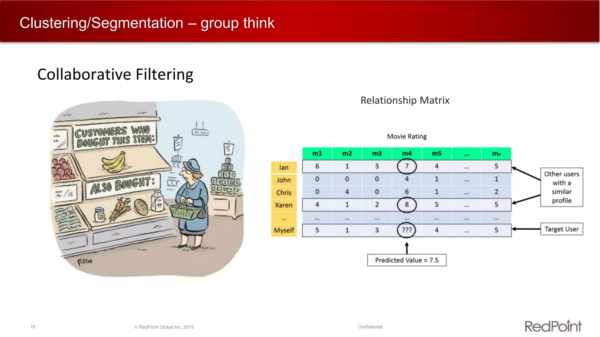 18  RedPoint Global Inc. 2015 Confidential
Clustering/Segmentation – group think
Collaborative Filtering
Relationship Matrix
 