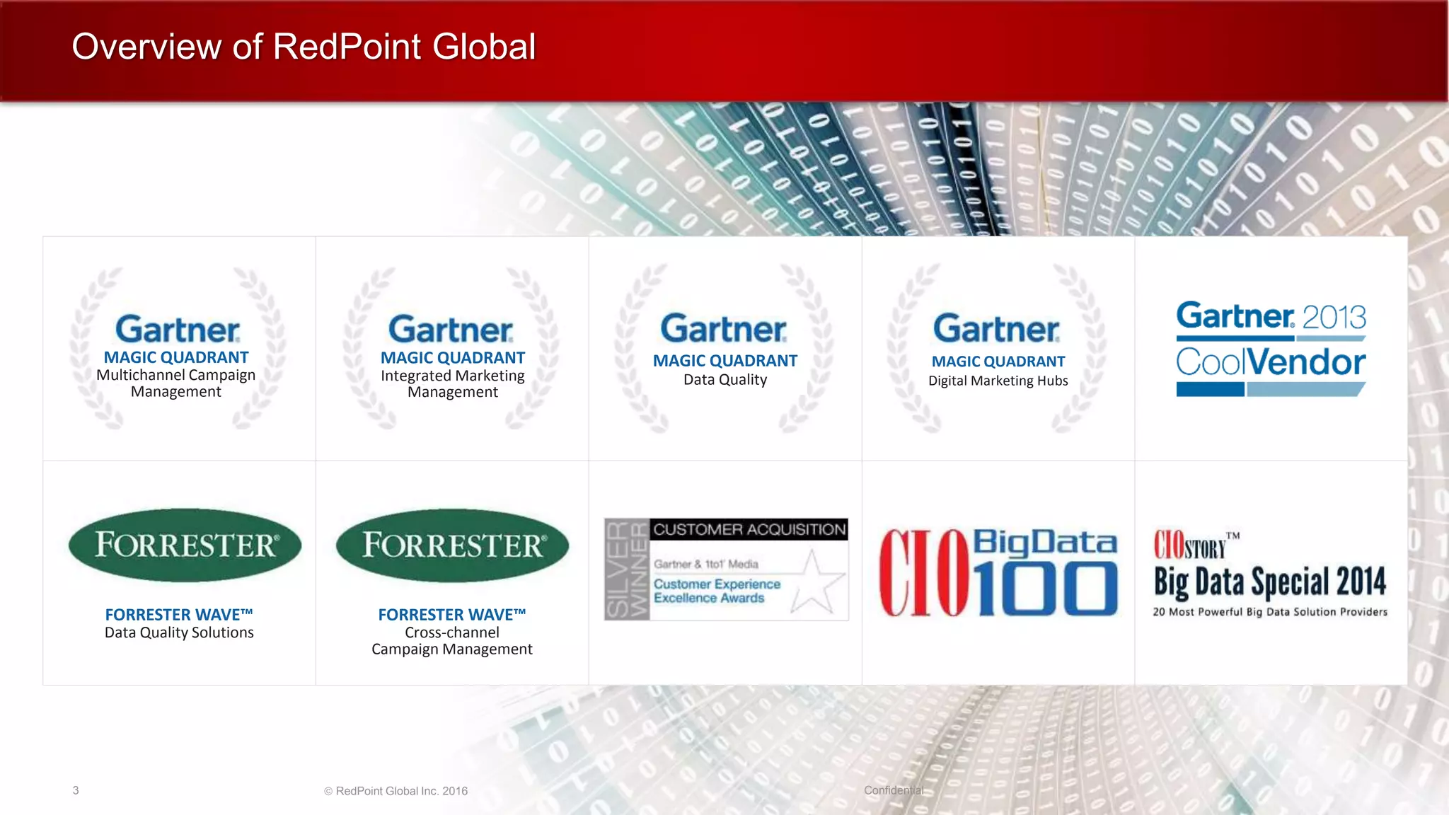 Overview of RedPoint Global
3  RedPoint Global Inc. 2016 Confidential
MAGIC QUADRANT
Data Quality
MAGIC QUADRANT
Integrated Marketing
Management
MAGIC QUADRANT
Multichannel Campaign
Management
MAGIC QUADRANT
Digital Marketing Hubs
FORRESTER WAVE™
Cross-channel
Campaign Management
FORRESTER WAVE™
Data Quality Solutions
 