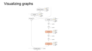 Visualizing graphs
 