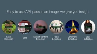 Confidential & ProprietaryGoogle Cloud Platform 28
Easy to use API: pass in an image, we give you insight:
Google Cloud Vision API
Label
Detection OCR
Explicit
Content
Detection
Facial
Detection
Landmark
Detection
Logo
Detection
 