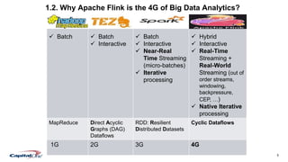 Overview of Apache Flink: the 4G of Big Data Analytics Frameworks | PPTX