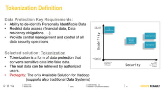 14
DIRECTION
REDACTOR DATE
Tokenization Definition
Selected solution: Tokenization
• Tokenization is a form of data protection that
converts sensitive data into fake data.
• The real data can be retrieved by authorized
users.
• Protegrity: The only Available Solution for Hadoop
(supports also traditional Data Systems)
Data Protection Key Requirements:
• Ability to de-identify Personally Identifiable Data
• Restrict data access (financial data, Data
residency obligations, …)
• Provide central management and control of all
data security operations
 