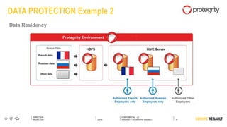 16
DIRECTION
REDACTOR DATE
DATA PROTECTION Example 2
Data Residency
 