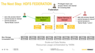 17
DIRECTION
REDACTOR DATE
The Next Step: HDFS FEDERATION
Name Service 1
/store1/
Name Service 2
/store2/
Name
Node 1
Name
Node 2
Name
Node 3
Name
Node 4
Data
Node 1
Data
Node 2
Data
Node 3
Data
Node 4
Data
Node 5
Data
Node 6
Data
Node 7
Data
Node 8
Federation
Scale-out Data Nodes
Resources usage orchestrated by YARN
HA HA
• see only access /store2
• cannot access to /store1
• cannot access to
Name Node 1 and 2
• see only access /store1
• cannot access to /store2
• cannot access to
Name Node 3 and 4
PHYSICALISOLATION
Privileged Users can
access /store1 and /store2
for Crossing Data
Bloc Storage
Unreadable Data
Data
Node 9
 