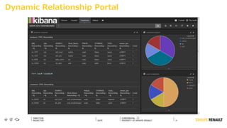 21
DIRECTION
REDACTOR DATE
Dynamic Relationship Portal
 