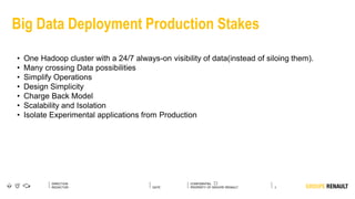 3
DIRECTION
REDACTOR DATE
Big Data Deployment Production Stakes
• One Hadoop cluster with a 24/7 always-on visibility of data(instead of siloing them).
• Many crossing Data possibilities
• Simplify Operations
• Design Simplicity
• Charge Back Model
• Scalability and Isolation
• Isolate Experimental applications from Production
 